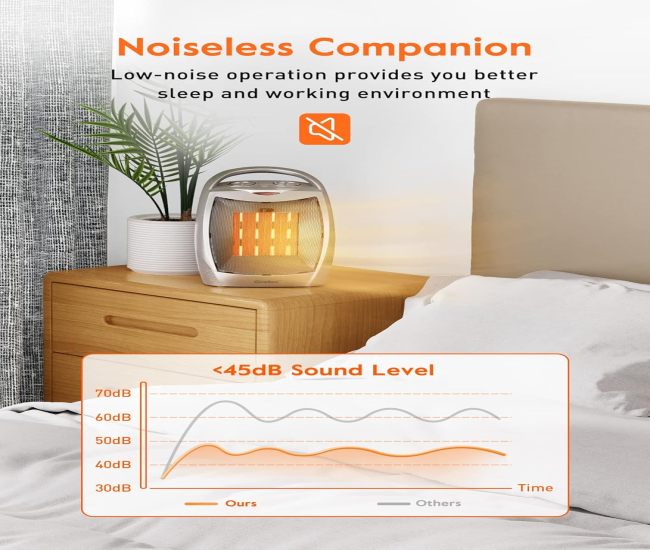 Portable Electric Space Heater with Thermostat